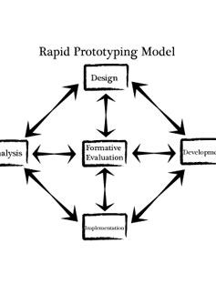 rapid prototyping